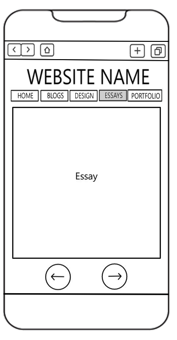 Essay Page Mobile Wireframe A wireframe image of a mobile verson of my website's essay page